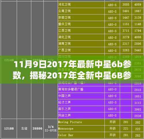 揭秘全新中星6B参数，科技重塑生活，速度与激情体验重磅发布！