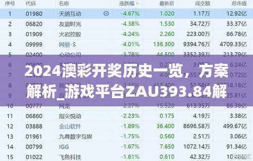 2024澳彩开奖历史一览,方案解析_游戏平台ZAU393.84解读