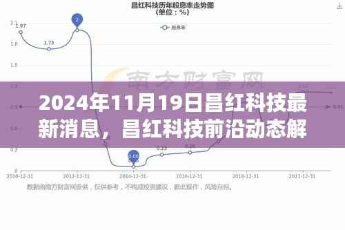 昌红科技最新动态解析，深度探讨影响及前景