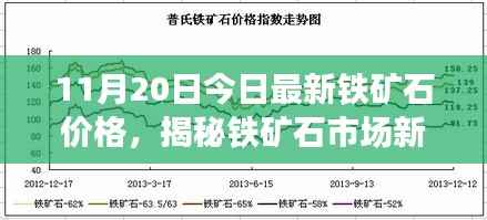 揭秘铁矿石市场新动向，前沿科技引领铁矿石价格新纪元（最新价格更新）