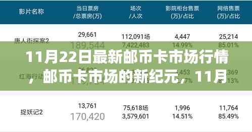11月22日邮币卡市场行情概览,新纪元引领生活新潮流