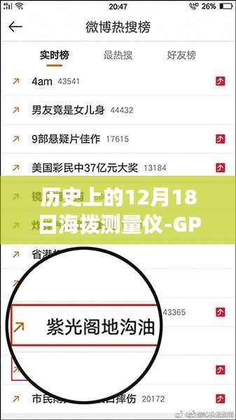 GPS高度表,历史上的12月18日与探险之旅的奇妙交汇点