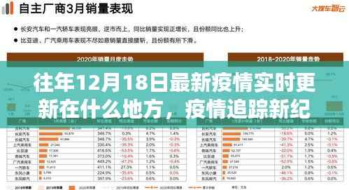 智能科技引领下的实时更新体验，疫情追踪新纪元揭秘往年12月18日最新疫情实时更新地点