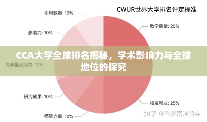 CCA大学全球排名揭秘,学术影响力与全球地位的探究