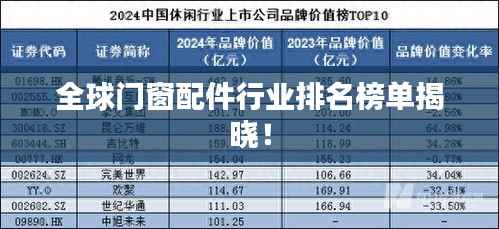 全球门窗配件行业排名榜单揭晓!