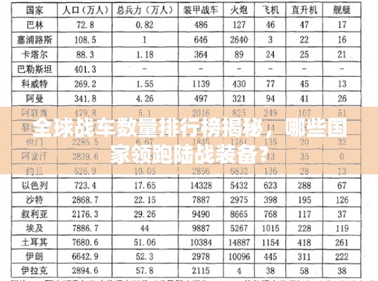 全球战车数量排行榜揭秘，哪些国家领跑陆战装备？