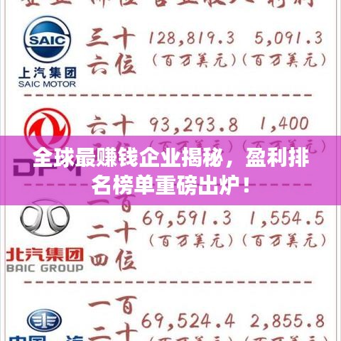 全球最赚钱企业揭秘,盈利排名榜单重磅出炉!